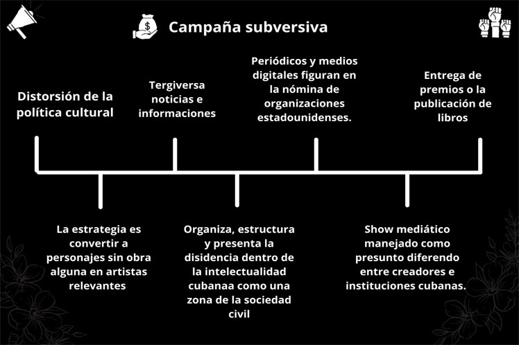Elementos que conforman la campaña subversiva encabezada por actores de la cultura, medios informativos y redes sociales.